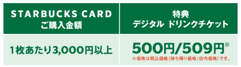 https://vdpro.jp/starbuckscard7.sej/